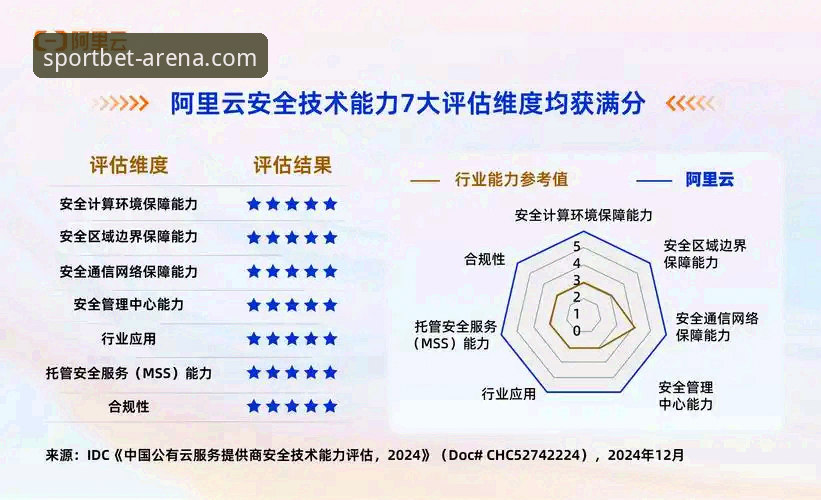 b体育官网安全可靠 b体育平台官网安全可靠性深度解析:从技术到服务的全方位评估